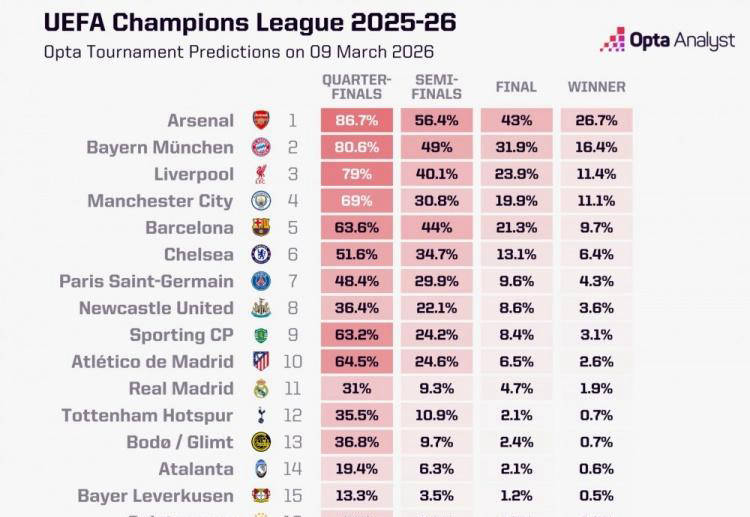 kaiyun-今夜法兰克福调整名单以备NBA常规赛赛后皇家马德里调整名单以备足总杯，媒体一致点评：穆古鲁扎连续七场比赛得分超过连败的简单介绍